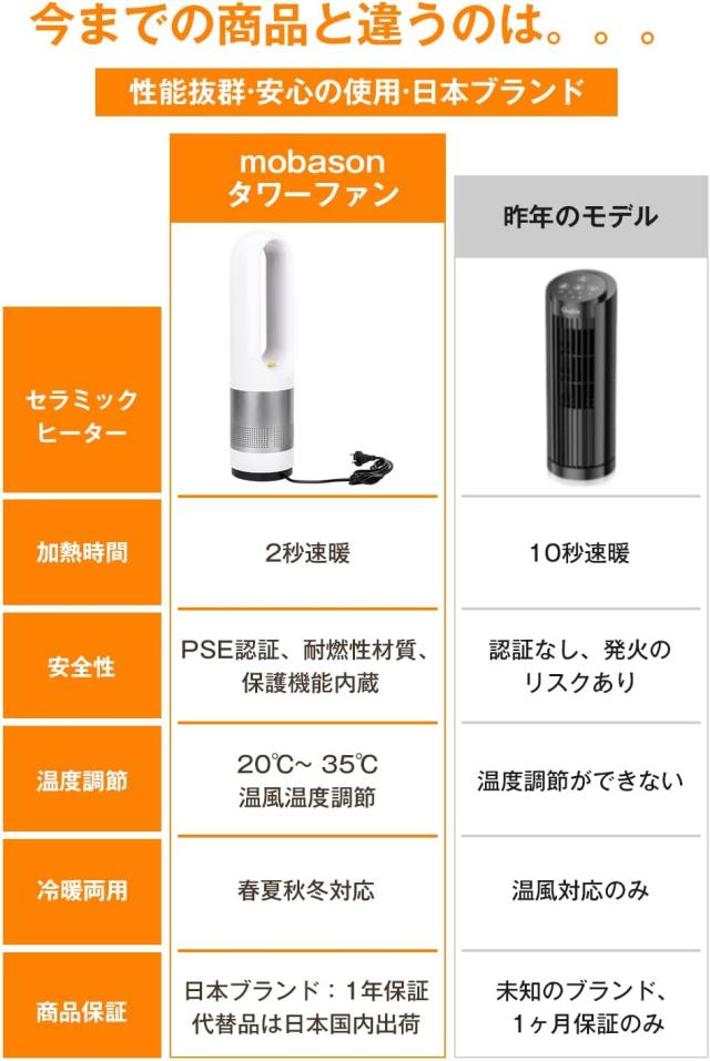 セラミックヒーター タワーファン ECO恒温機能搭載 20℃~ 35℃温風温度