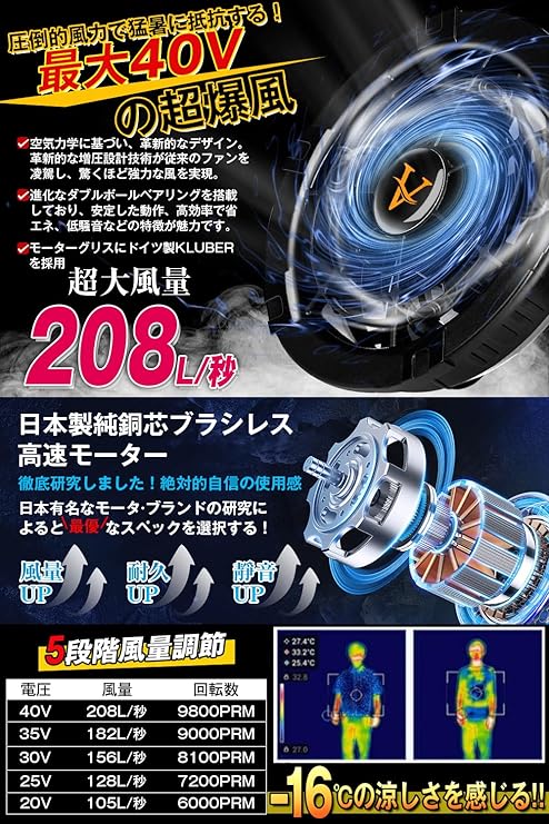 2025業界超強 40V超高出力】ファンバッテリーセット 作業服 30000mAh