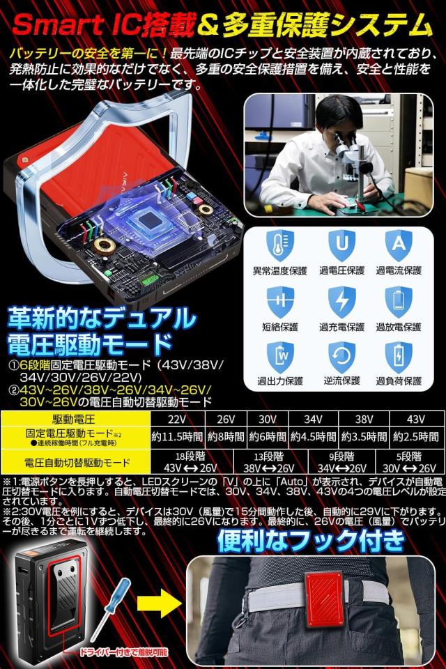 2025夏限定 史上最高43V出力 -18℃冷却効果】 ファンバッテリーセット