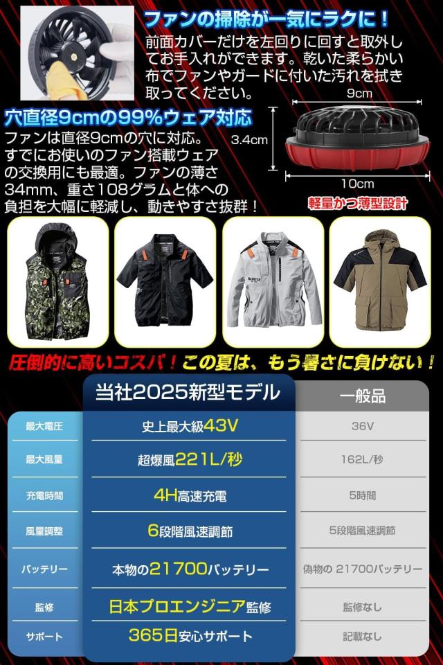 【2025夏限定 史上最高43V出力 -18℃冷却効果】 ファンバッテリーセット ファン付き作業服対応 EVE製21700型電池/日本製ブラシレス 2種類電圧駆動モード 6段階風量調節 超高速充電 熱中症対策 PSE認証済 日本国内正規品