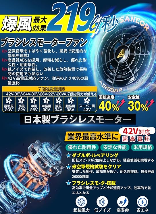 Daonaca] 作業服 半袖 【42V超高出力 40500mAhバッテリー】 ファン付き