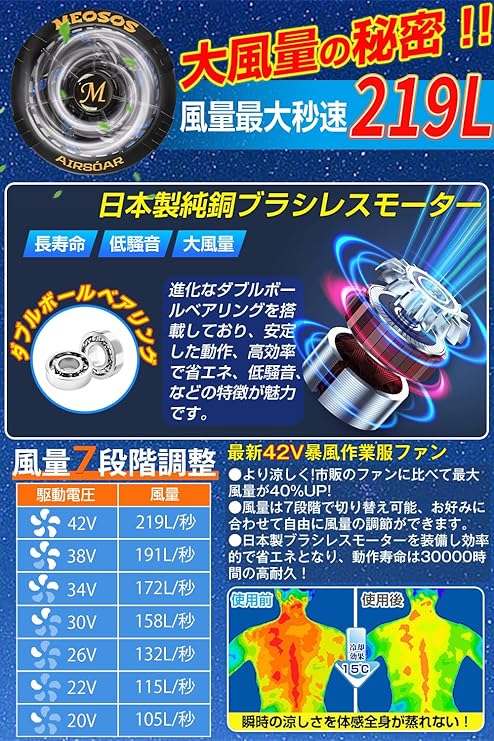 [Daonaca] 【2025夏新登場 42V超高出力】 作業服 長袖 40500mAhバッテリー ファン付き作業服 ファンバッテリーセット 25H連続稼動 作業着 7段階風量調節 2種類駆動モード PSE認証済 熱中症対策 [日本国内ブランド正規品]_2