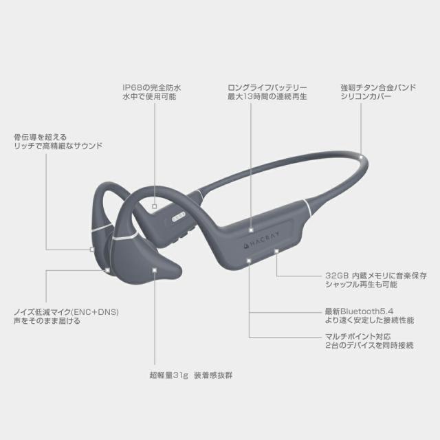 完全防水 骨伝導イヤホン IP68 最大13時間再生 耳を塞がない 骨伝導 落ちない 32GB 内蔵メモリ スマートフォン Bluetooth 5.4 ロングバッテリー ノイズ 低減 マイク ノイズシャットアウト マルチポイント 2台同時接続 ズレない 落ちにくい 耐久性 マグネット充電 吸着充電_1