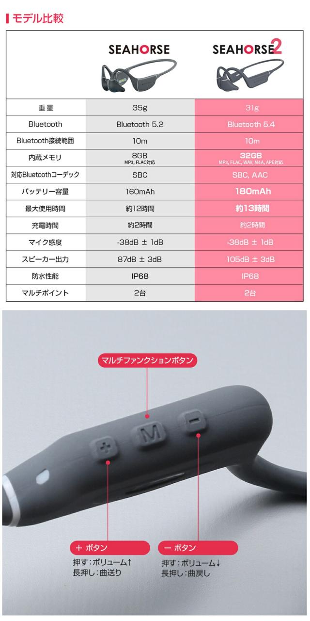 完全防水 骨伝導イヤホン IP68 最大13時間再生 耳を塞がない 骨伝導 落ちない 32GB 内蔵メモリ スマートフォン Bluetooth 5.4 ロングバッテリー ノイズ 低減 マイク ノイズシャットアウト マルチポイント 2台同時接続 ズレない 落ちにくい 耐久性 マグネット充電 吸着充電_10
