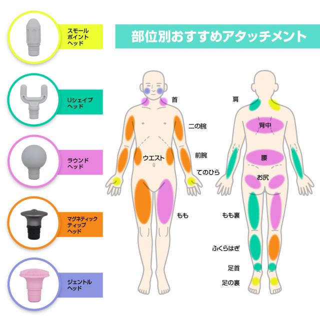 最大8時間使用可 超軽量255g ハンディ ガン フェイス リフト セルフケアガン ボディ ケア 振動マシン 軽量 筋膜リリース 筋肉 ほぐし 肩 首 足 ふくらはぎ 足裏 肩甲骨 腰 DCモーター 健康器具 運動 振動 健康 健康グッズ 家電 男性 グッズ 家トレ  アタッチメント 5種_10