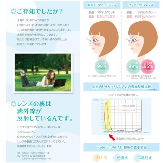 ゴルフ サングラス SDGs ピチ PICHI ペットボトル クラウンパント フレーム 日本製 鯖江 メンズ レディース STOP LITTERING 48 度付き対応_16