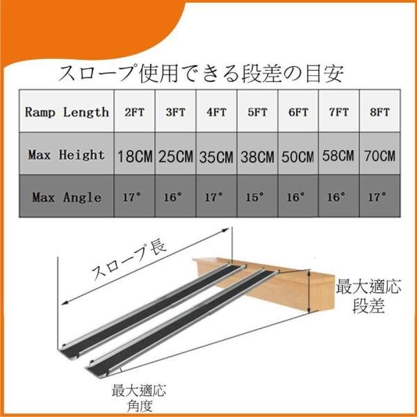 スロープ 車椅子 伸縮 83.5-152CM スライド スロープ 荷重272KG 玄関 株式会社S＆L 階段 段差解消 40CM 滑り止め スロープ 2本セット