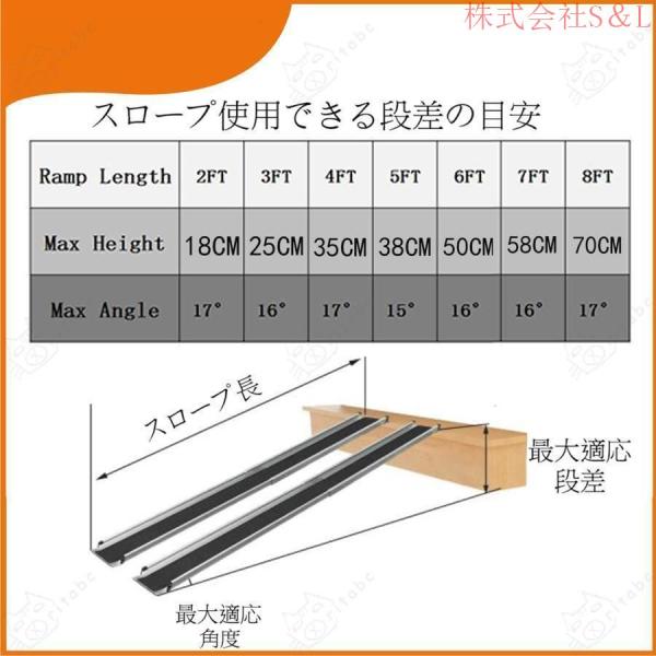 スロープ 車椅子 伸縮 83.5-152CM スライド スロープ 荷重272KG 株式会社S＆L 玄関 階段 段差解消 40CM 滑り止め スロープ 2本セット