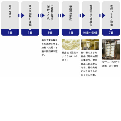 海洋ミネラルMCM粉末 50g 3個セット 海洋ミネラル MCM 健康食品 サプリメント_1