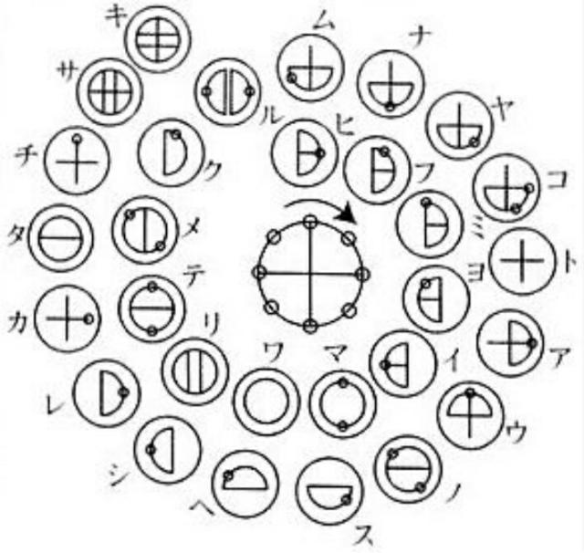 カタカムナバレル・コア ジャイアント 第七首 カタカムナ バレルコア