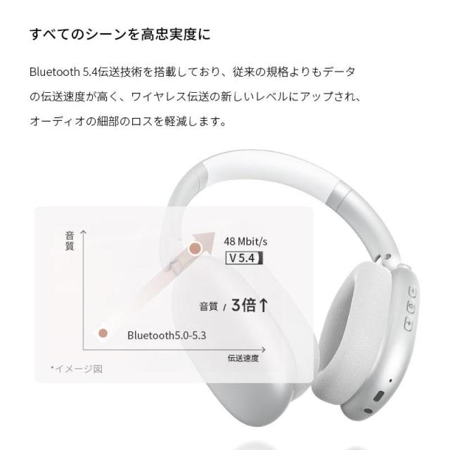 ワイヤレスヘッドホン 2025最新 ANCノイズキャンセリング ヘッドセット