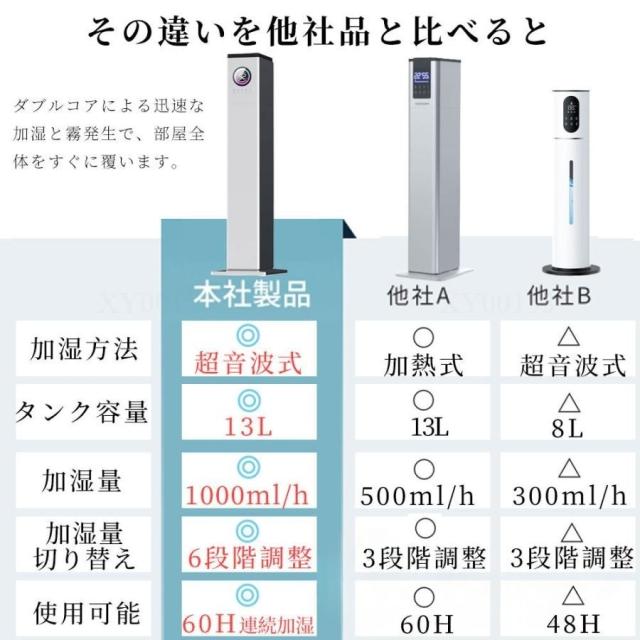加湿器 超音波 加熱式 大容量 13L 空気清浄機 花粉対策 UV除菌 40畳 