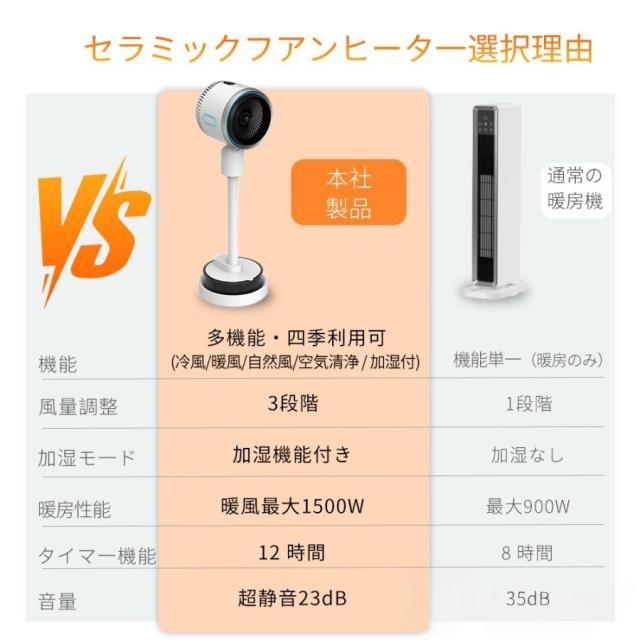 正規品 セラミックヒーター ファンヒーター 加湿器 4L 扇風機 温冷両用 強力 暖房器具 温風ファン サーキュレーター DCモーター ヒーター 空気清浄 静音 省エネ 加湿器 セラミックファンヒーター 4L大容量 空気清浄機 扇風機 温冷両用 温