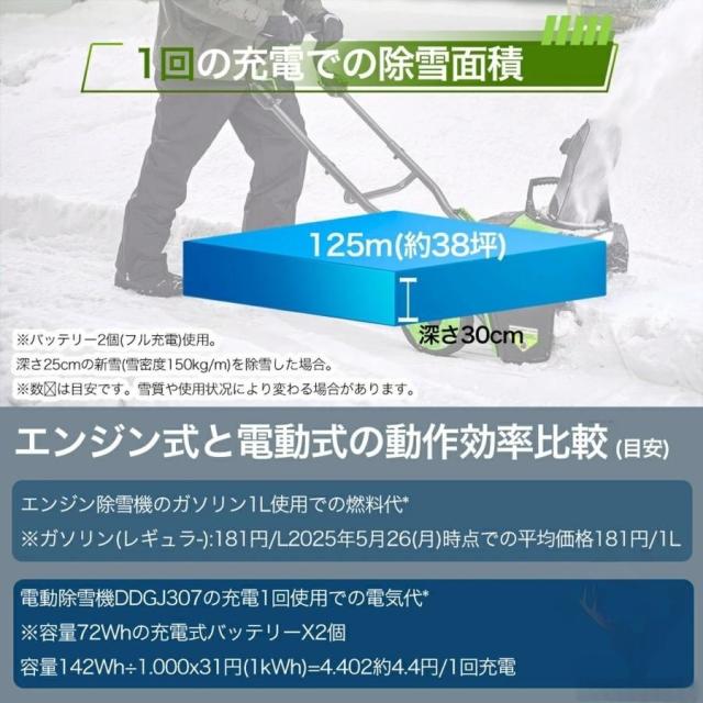 電動除雪機 除雪機 手押し式 充電式 コードレス 家庭用 業務用 LEDライト付き マキタ バッテリー互換 40V 除雪幅55cm 除雪深28cm 35000rpm バッテリー2個付き_7