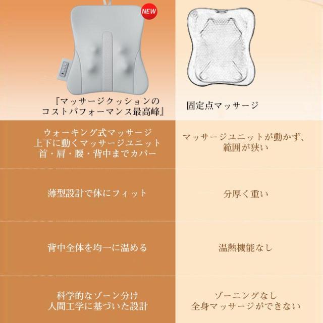＼一日の疲れを芯からほぐす／ マッサージ器 多機能マッサージ機 寝ながら ネックマッサージャー 温熱 車兼用_2