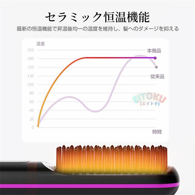 クーポン対象 年末セール 《新色登場！》ヘアアイロン ヒートブラシ くし型 ストレートアイロン ミニブラシ マイナスイオン コードレス カールアイロン 携帯 小型 軽量 美髪 縮毛矯正 ブラシアイロン MAX200℃ 急速加熱 充電式 男女兼用 送料無料 クリスマスギフト ギフトに