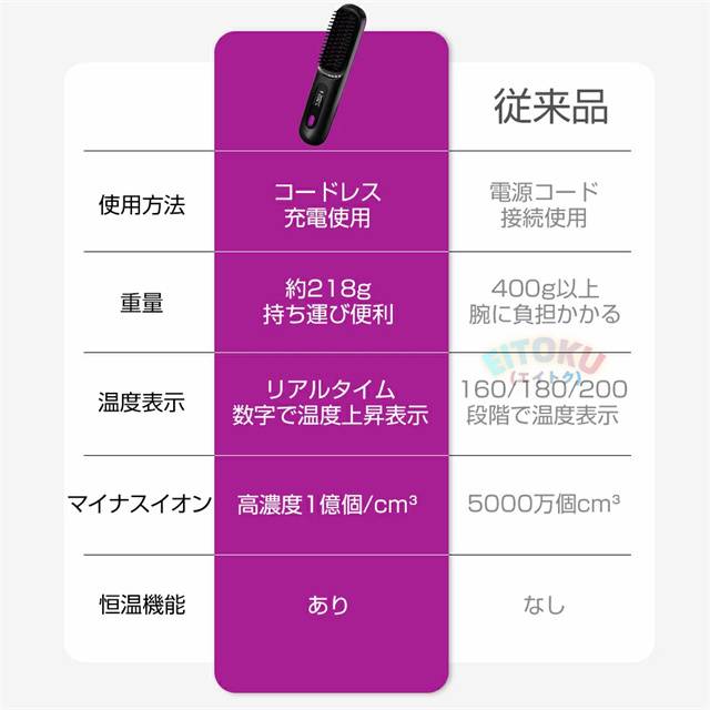 クーポン対象 年末セール 《新色登場！》ヘアアイロン ヒートブラシ くし型 ストレートアイロン ミニブラシ マイナスイオン コードレス カールアイロン 携帯 小型 軽量 美髪 縮毛矯正 ブラシアイロン MAX200℃ 急速加熱 充電式 男女兼用 送料無料 クリスマスギフト ギフトに