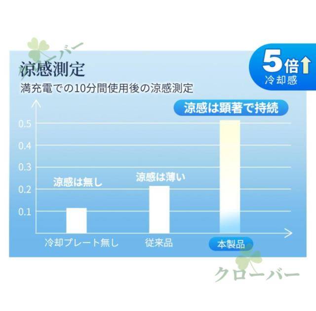 クーポン対象 年末セール 199段階調整 ローラー調節式 ハンディファン -23℃速冷 手持ち扇風機 多角度調整 連続使用 マイナスイオン 小型扇風機 瞬間冷却 大風量 静音 卓上扇風機 送料無料 クリスマスギフト ギフトに最適