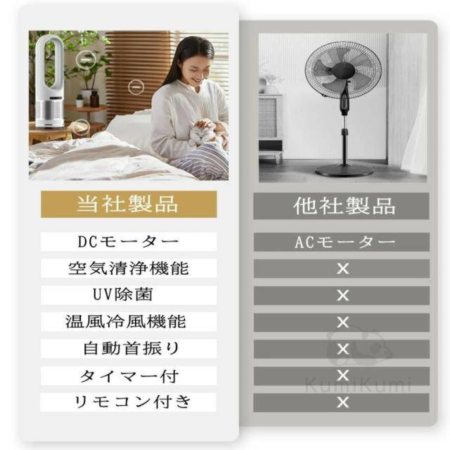 クーポン対象 お買い得】セラミックヒーター 扇風機 ヒーター 速暖 暖房器具 8段階風量調節 空気清浄機 省エネ 小型 足元 コンパクト 暖房 静音  首振り 過熱保護 タイマー おしゃれ 送料無料 クリスマスギフト ギフトに最適 セラミックヒーター 扇風機 ヒーター 速暖 暖房 ... Sunex 57 kit6 6点押しパンチキット 16 Inch GB2022-16VB 1