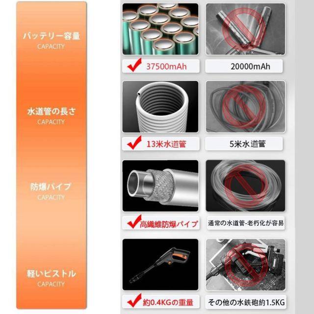 クーポン対象 年末セール 高圧洗浄機 2024 充電式 コードレス 8.0MPa 水道直結 自吸タイプ バッテリー併用 洗車 強力噴射 高水圧 業務用 家庭用 大掃除 掃除 消毒 送料無料 クリスマスギフト ギフトに最適