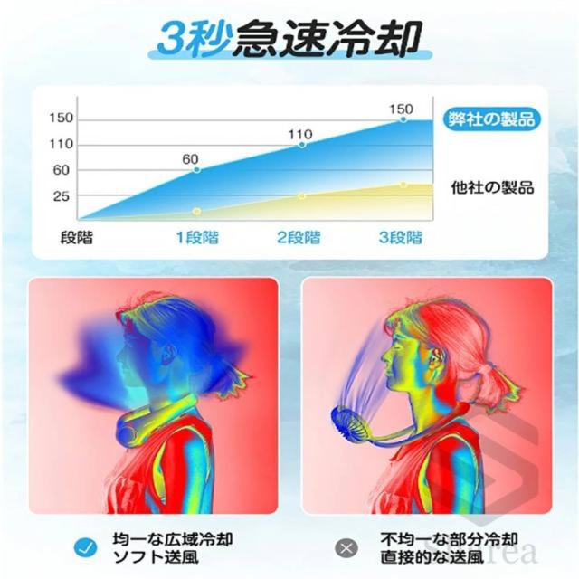 クーポン対象 年末セール 首掛け扇風機 ネックファン 3階段風量調節 4000mAh大容量 上下送冷風 冷感 首かけ扇風機 -15℃瞬間冷却プレート 扇風機 軽量 風向自由調節 冷風機 軽量 高品質 長時間 おしゃれ ひんやり 軽い プレゼント 扇風機 通勤 送料無料 クリスマスギフト ギ