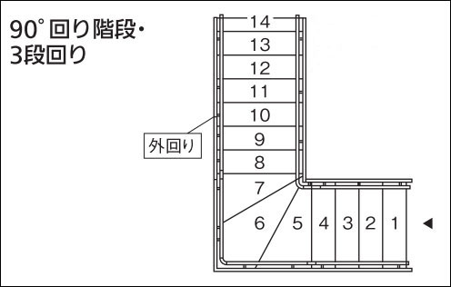 住宅用木製階段手すりセット 90°3段外回り階段用【部材】【室内】