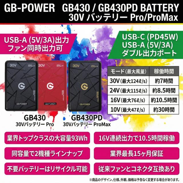 レビューで最長16ヶ月保証★ GB-POWER 30V対応 2026年モデル GFXシリーズ GB430ファン バッテリー セット 業界最大級風量123L/秒 2026年モデル 熱中症対策 長信ジャパン 空調作業服【予約】_5