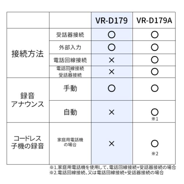 タカコム VR−D179 固定電話用 通話録音装置 カスタマーハラスメント