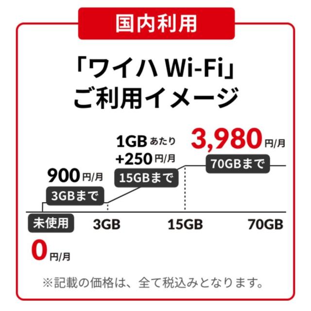 ワイハWi-Fi 専用モバイルルーター NA01 ポケットWi-Fi 国内最大級のモバイルWi-Fi 世界135カ国対応_2