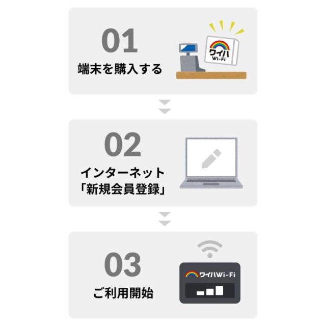 ワイハWi-Fi 専用モバイルルーター NA01 ポケットWi-Fi 国内最大級のモバイルWi-Fi 世界135カ国対応_4