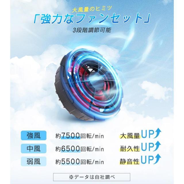 空調作業服 空調ベスト 冷感直撃 遮熱 撥水 3段階強風 22h連続送風 360°じゅんかんそうふう 通気性がよい 熱中症対策 20000mAhモバイルバッテリ 2025年最新夏用_7