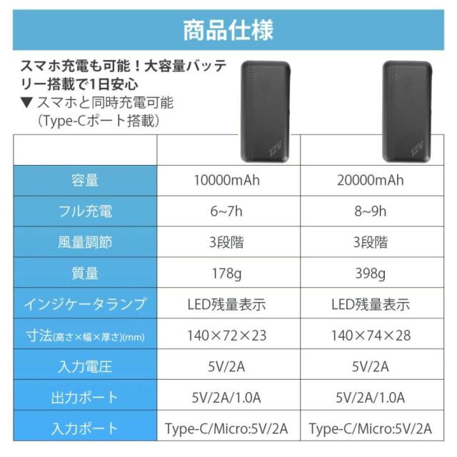 空調作業服 空調ベスト 冷感直撃 超強い冷風 低騒音 3段階強風 22h連続送風 20000mAhモバイルバッテリ速乾 エアコン服 男女兼用 扇風服 通気性 熱中症対策 2025_14