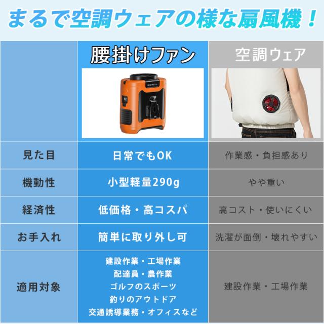 扇風機 羽なし 腰掛け扇風機 10000mAh 小型 ベルトファン モバイルバッテリー USBファン アウトドア 充電式 携帯首掛け扇風機 軽量 扇風機 羽なし 腰掛け扇風機 10000mAh 小型 ベルトファン モバイル