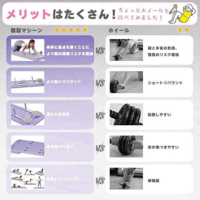 爆買 腹筋マシン 腹筋ローラー 膝マット付き 多機能 静音 高耐久性 腹筋 トレーニング器具 自動リバウンド ストレッチ 男性 女性 初心者 上級者_6
