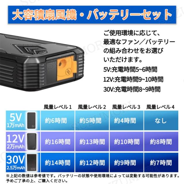 空調作業服 空調ベスト フルセット ファン付き バッテリー付き 空調ウェア ベスト 16h連続送風 5V 12V  超強風 UV対策 熱中症対策 防水 男女兼用 2025最強_13