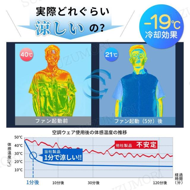 空調作業服 空調ベスト フルセット ファン付き バッテリー付き 空調ウェア ベスト 16h連続送風 5V 12V  超強風 UV対策 熱中症対策 防水 男女兼用 2025最強_4