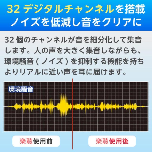 集音器 高齢者 首かけ 充電式 首掛けタイプ イヤホン型 旅行 充電 しゅうおんき 軽度 中度 使いやすい ベスト・アンサー 口コミ 集音器と補聴器の違い_2