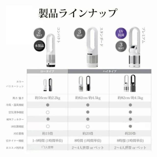 陶器暖房器 扇風機 冷暖両用 サーキュレーター 鳥毛なし愛好者 豪然たる 空気の状態汚れのない 人感検出器 静音 広角送風 首商い口 8座標軸暖風調節する 冷暖兼用 花粉症打つ手