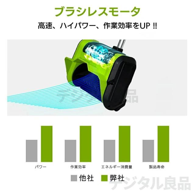 【期間限定！全品10%OFF】除雪機 コードレス 電動除雪機 充電式 雪かき機 雪かき 家庭用 除雪幅31cm 除雪器具 電動除雪スコップ ショベル 電動 除雪用品 シャベル 軽量 便利 雪かき用 スコップ 雪飛ばし 投雪 道具 パワフル 玄関先 庭 通路 駐車場 手押し_10