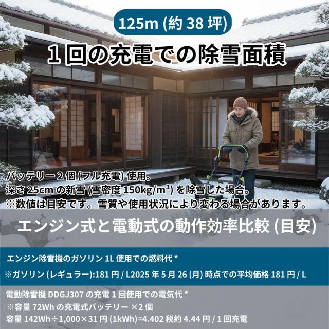 2026新登場！ 除雪機 手押し式 充電式 電動除雪機 コードレス除雪機 小型 家庭用 LEDライト付き 除雪器具 軽量 雪かき 電動スコップ 安全スイッチ 除雪器具 大容量バッテリー 除雪高25cm 除雪幅50cm 最大投雪距離7.6m 降雪 清掃 快適 玄関 投雪 庭 駐車場 保管が簡単女性便利_9