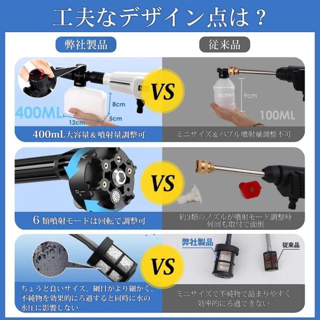 高圧洗浄機 充電式 コードレス 5.0MPa 21vバッテリーと併用交換可能3つのギアモード 静音 高性能 300w パワフル お手軽 簡単 収納ケース 温水 洗車機