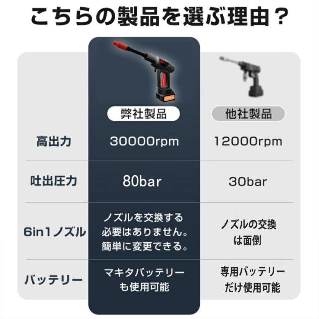 高圧洗浄機 コードレス 21V 充電式 8mpa 高圧噴射 ポータブル 洗車機 