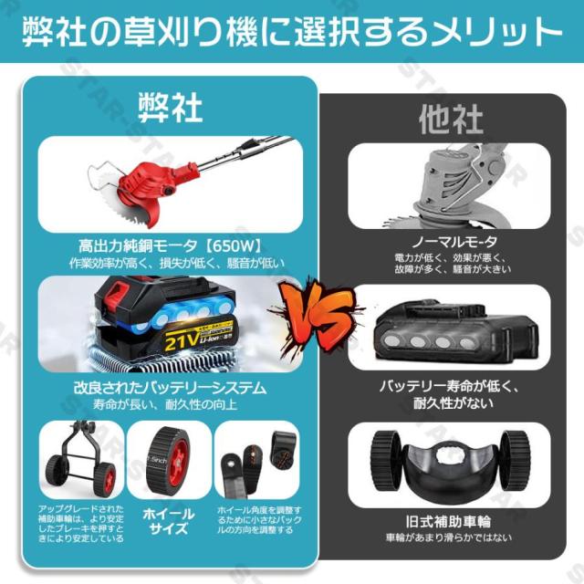 正規品】草刈機 充電式 替え刃 草刈り機 コードレス 充電式グラス 