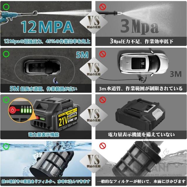 【12Mpa】 高圧洗浄機 コードレス 高水圧 業務用 50度の温水 6in1 強力噴射 軽量 充電式 21v マキタ バッテリー対応 自吸タイプ 水道接続 家庭用 3段階調整 2025