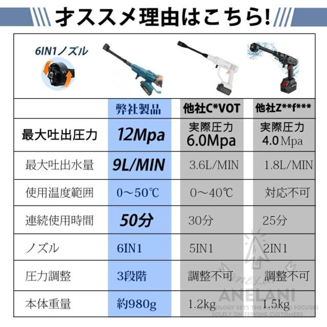 【12Mpa】 高圧洗浄機 コードレス 高水圧 業務用 50度の温水 6in1 強力噴射 軽量 充電式 21v マキタ バッテリー対応 自吸タイプ 水道接続 家庭用 3段階調整 2025