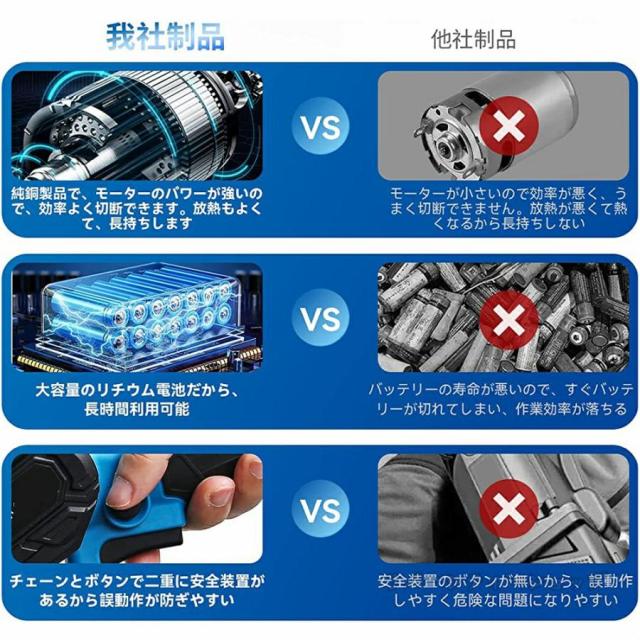 チェーンソー 充電式 チェンソー 6インチ マキタ バッテリー互換 電動ノコギリ 小型 コードレス 強力 片手 軽量 切段物径20cm 木工切断 枝切り 伐採 女性_6