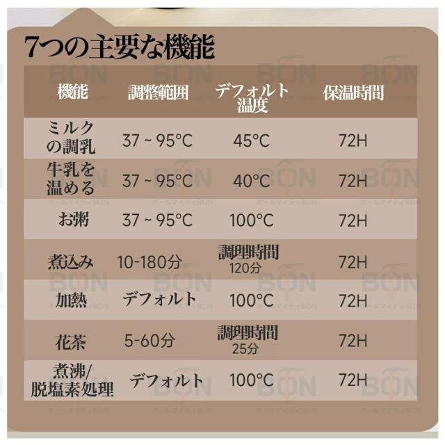 【2025最新登場 】電気ケトル お茶 ガラスケトル 温度調節付（±1℃）急須 ティーポット ケトル ポット 電気ポット 予約 1.3L 湯沸かし器 保温機能付き 空焚き防止機能 沸いたら自動でオフ 耐熱ガラス 湯せん 茶こし ゆで卵 ガラス 耐熱ガラス 緑茶 紅茶 コーヒー 茶こし付き