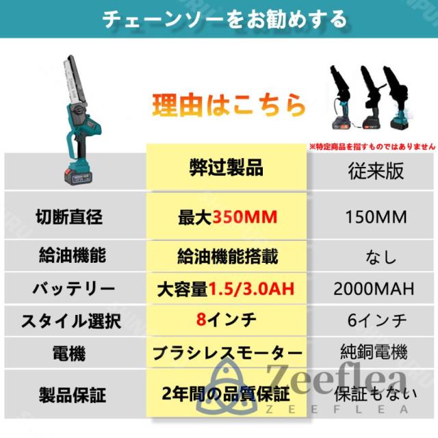 チェーンソー 充電式 電動チェーンソー 8インチ ハンディ チェーンソー マキタバッテリー互換対応 ブラシレスモーター 電動ノコギリ 給油可能 強力 家庭用 女性_2