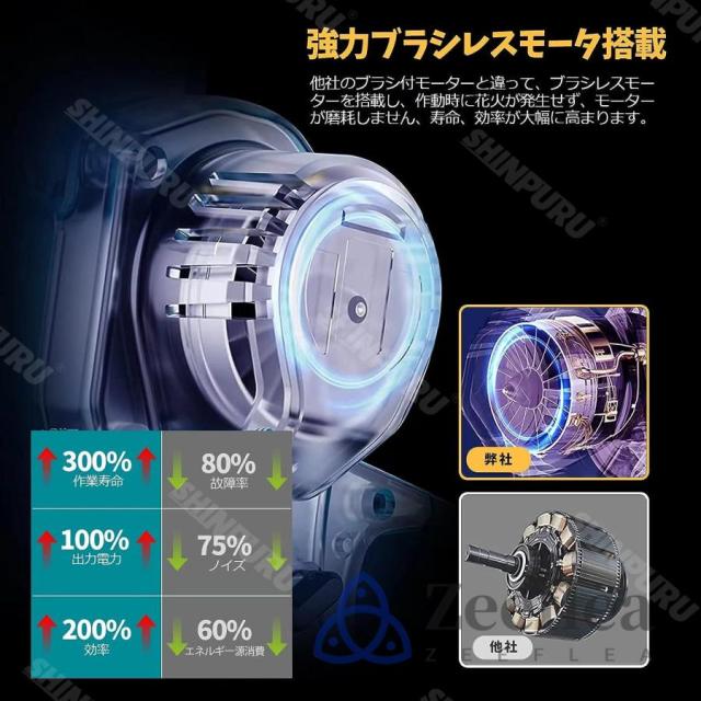 チェーンソー 充電式 電動チェーンソー 8インチ ハンディ チェーンソー マキタバッテリー互換対応 ブラシレスモーター 電動ノコギリ 給油可能 強力 家庭用 女性_5