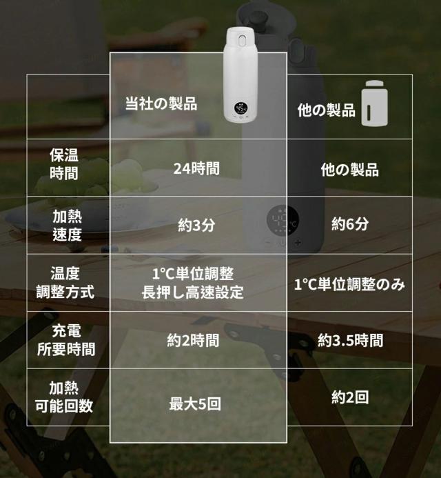 電気ケトル 小型旅行電気ポット ポータブル トラベルケトル 携帯湯沸かし器 大容量500ml USB充電 急速加熱 漏れない 電気温水カップ 温度調節 電気水筒 ステンレス 真空断熱マグ LEDディスプレイ 外出 海外 ミルク_3